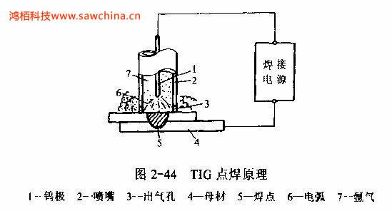 什么是TIG點焊，有何特點